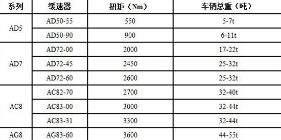 公交車空調(diào)制熱