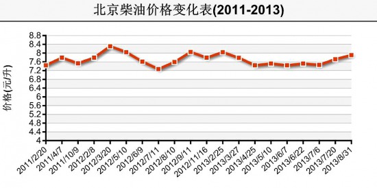 格力空調(diào)安裝工