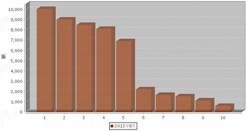 長虹2516n電視上部有回掃線