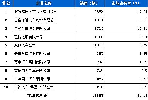 美的電磁爐供電燈全亮