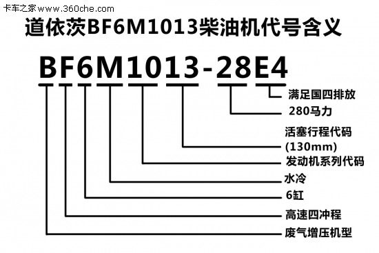 洗衣機(jī)換脫水管子