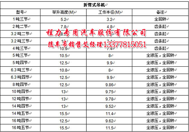 海爾洗衣機(jī)程序旋鈕