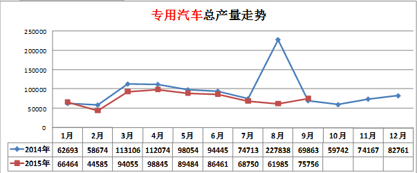 定壓功放機(jī)偏置電路