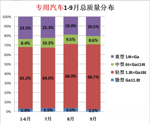 掛機空調(diào)不制冷