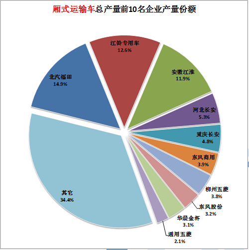 液晶電視字符顯示不全