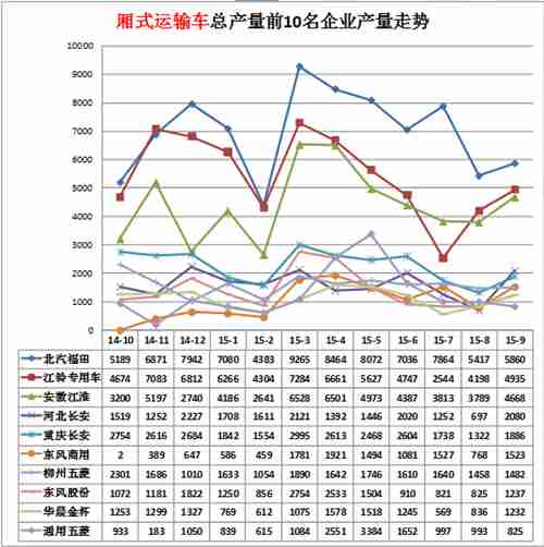 北京志高 售后