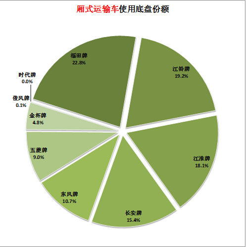 長(zhǎng)虹SF21800抖動(dòng)