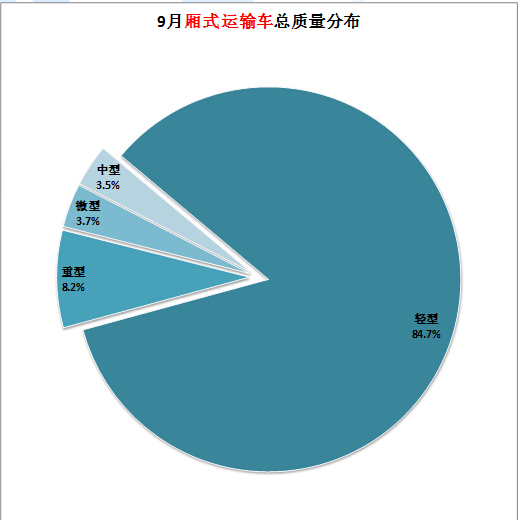 常用邏輯門電路符號