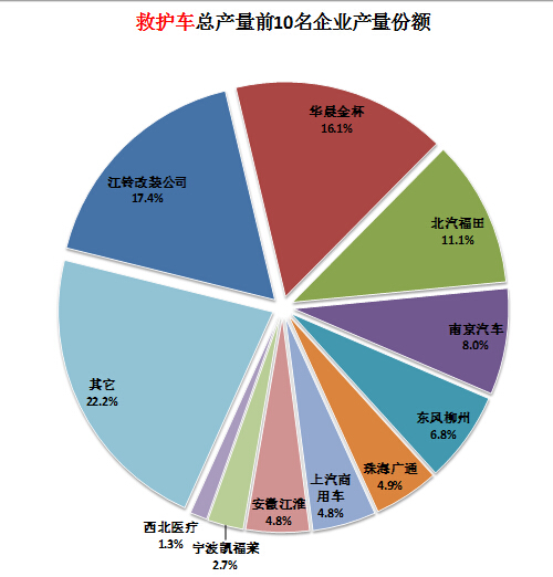 洗衣機(jī)排水管連接