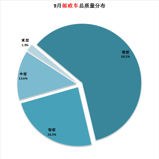 小鴨空調(diào)出現(xiàn)臉