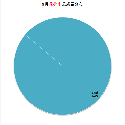 小鴨洗衣機(jī) d1故障