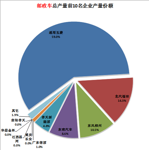 主板蜂鳴器電壓