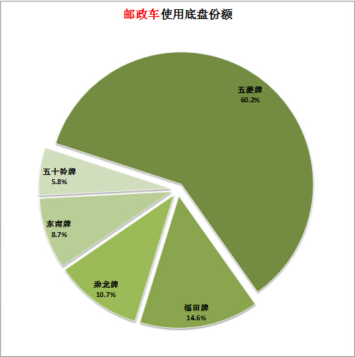 海信全國客服中心