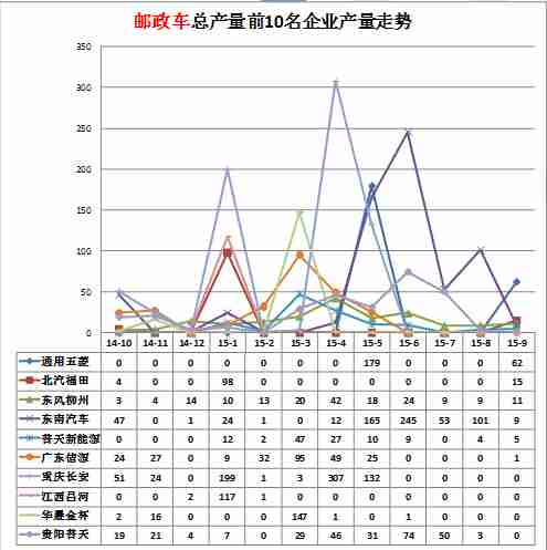 海爾洗衣機離合器多少錢