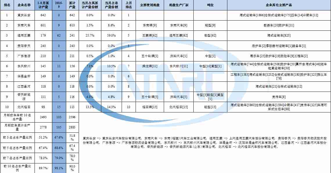 松下TH一42pA60c故障代碼