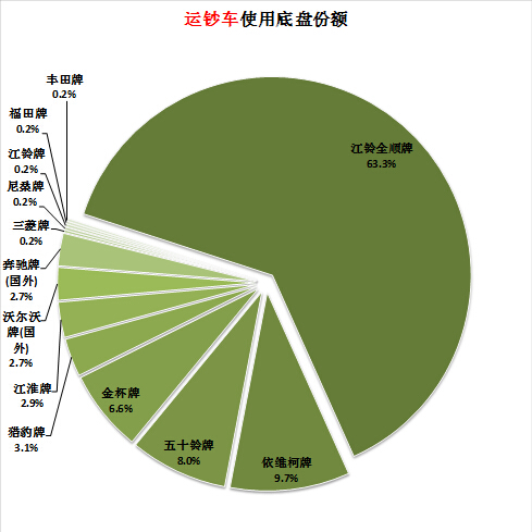 大金空調(diào)售后服務(wù)地址