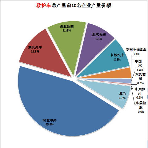 手機主板正負短路