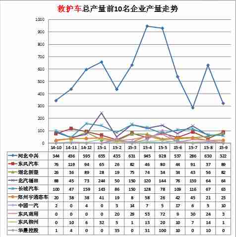 冰箱制冷時間和溫度的關系