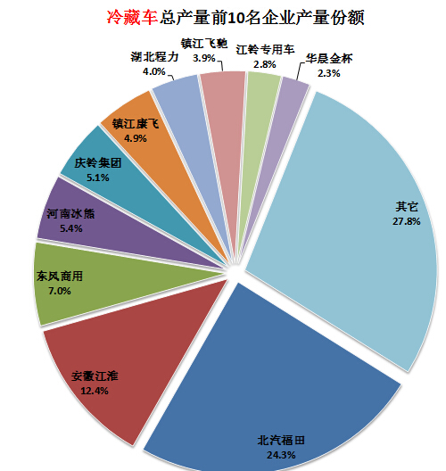 長(zhǎng)虹3dtv42738x顯示網(wǎng)絡(luò)錯(cuò)誤