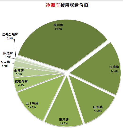 長虹液晶電視排線打火