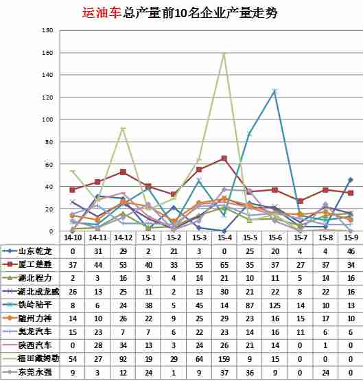 格力變頻空調(diào)加氟口