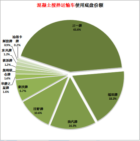 奧克斯吸頂空調(diào)顯示F4