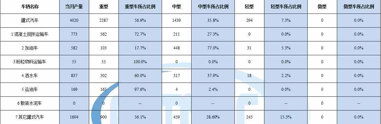 空調壓縮機轉有時制冷