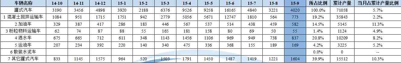 自制可調(diào)實(shí)用維修電源