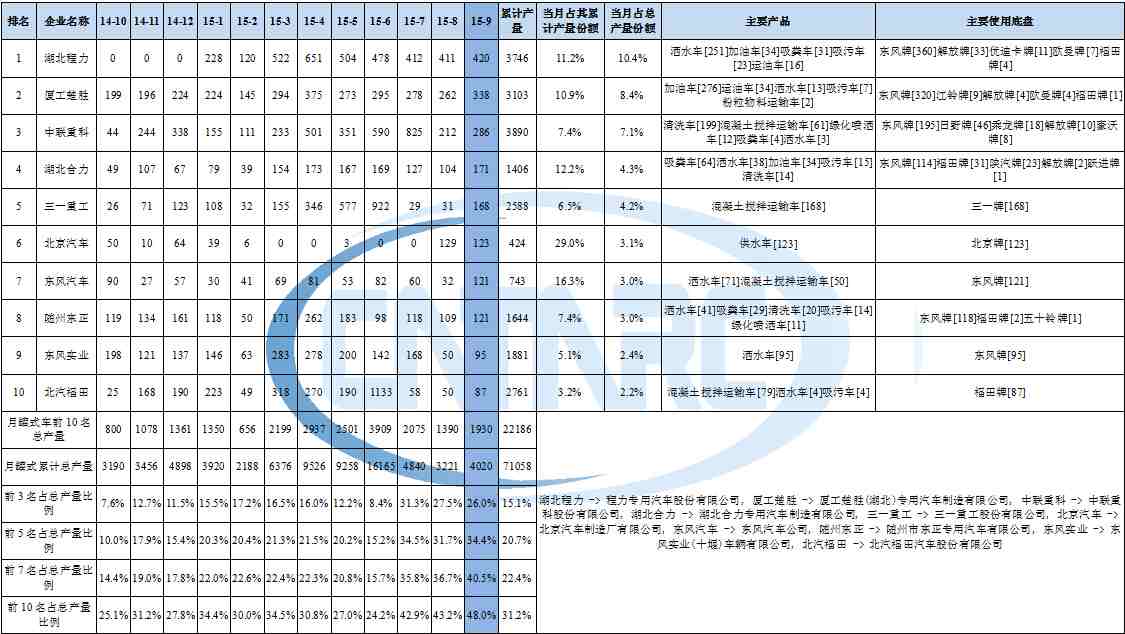 博世全自動洗衣機維修視頻