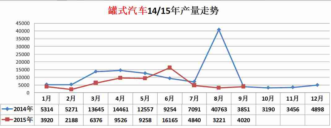 改裝 后排電腦