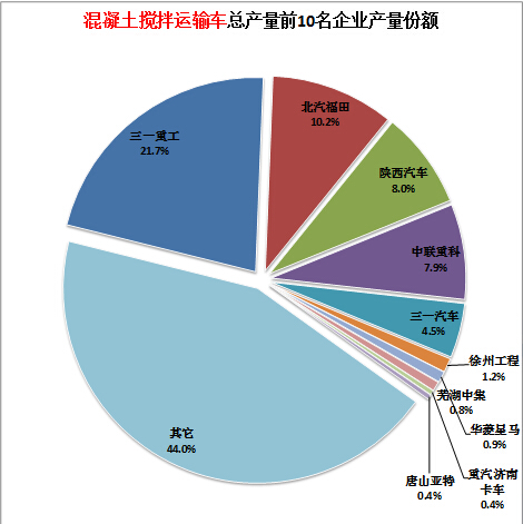 萬能遙控器電路板