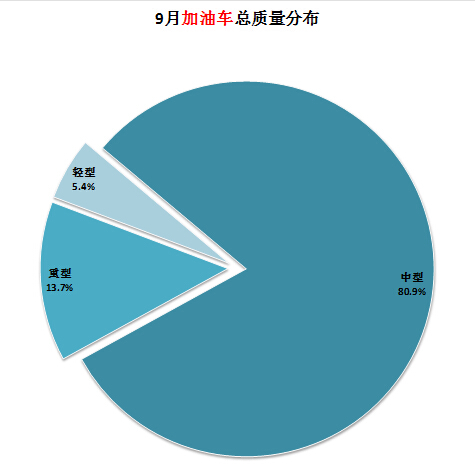 中央空調(diào)如何制冷