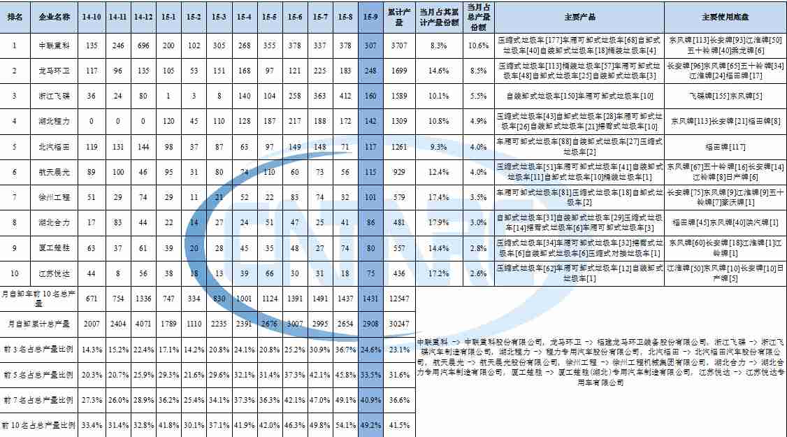 海信主板沒(méi)有3.3v