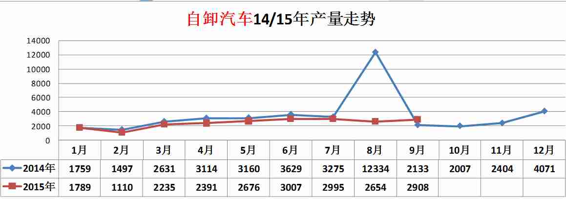 led42藍燈亮無光