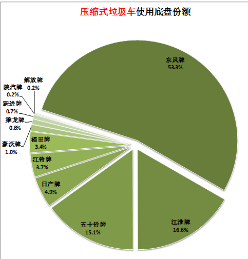 液晶電視電源板只有5v