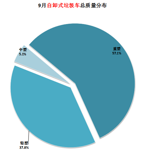 大金vrv故障代碼L1