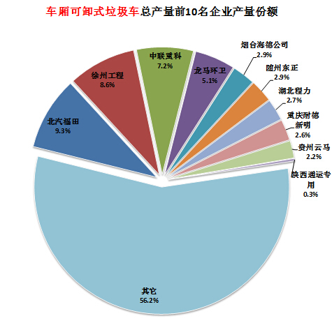 空調不制冷主機轉