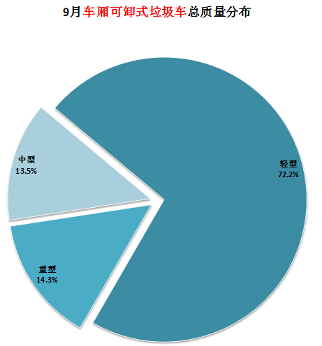 奧克斯空調(diào)代碼e