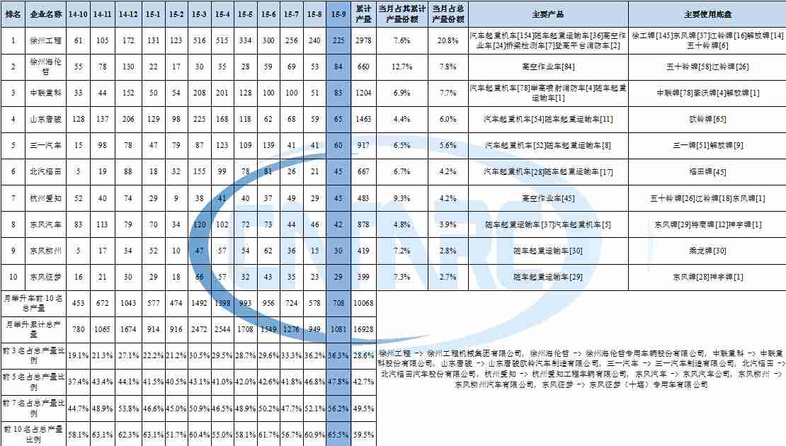 電路圖C1是什么