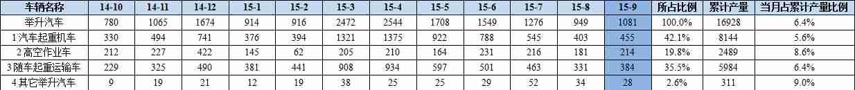 3p空調(diào)制熱時那個管是高壓