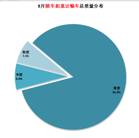 外星人維修點記錄查詢