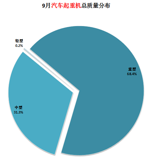 變頻空調(diào)壓縮機(jī)代換