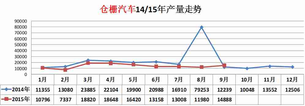 洗衣機啟動電容在哪個位置