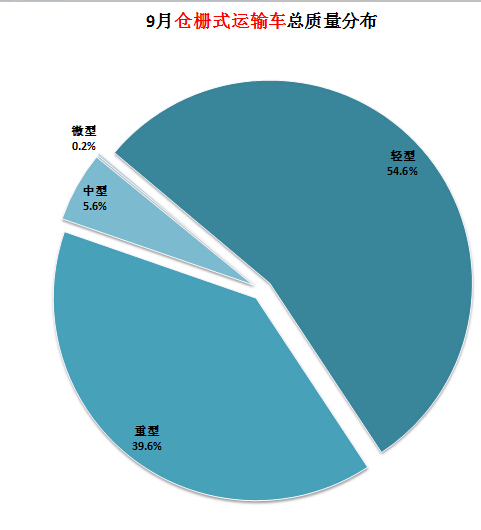 海爾29FT1行輸出變壓器