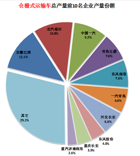 海爾 冰箱 洗衣機(jī)