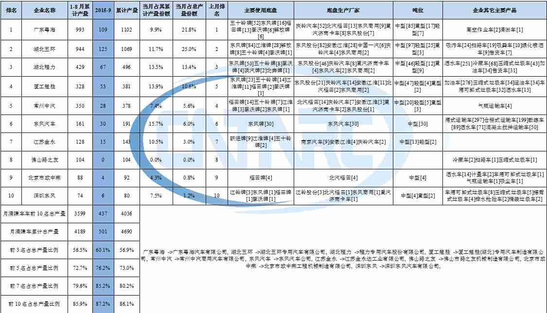 中興廣州維修點