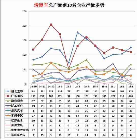 點(diǎn)菜柜維修Eo故障