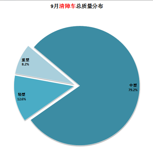 格力電磁爐2172 e0