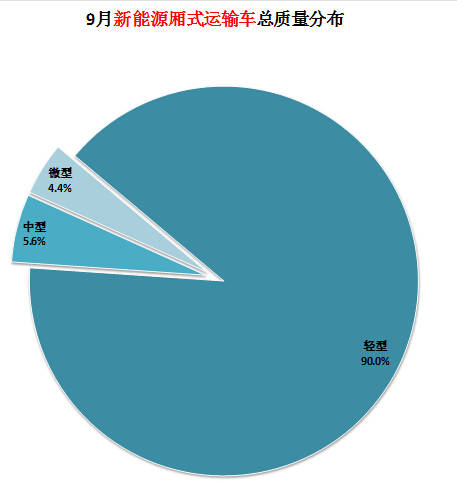 電磁爐一加熱就報警