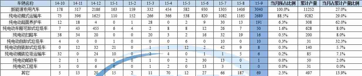 格力空調保修期幾年